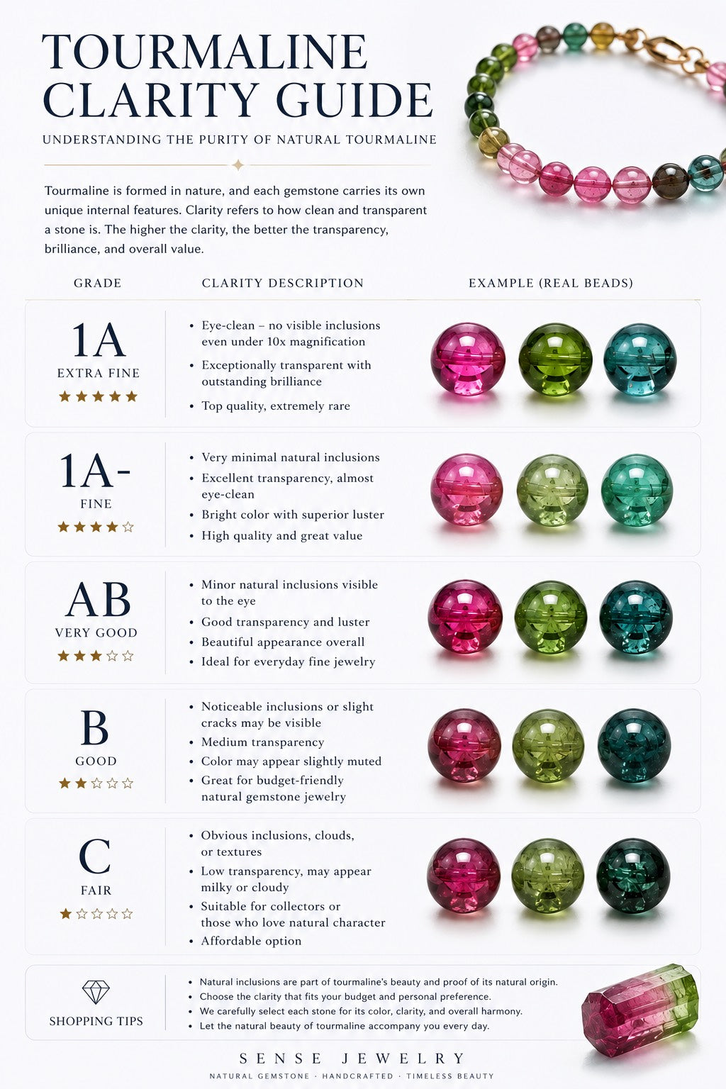 Tourmaline clarity guide comparing natural gemstone transparency, brilliance, and visible inclusions from eye-clean to included beads.